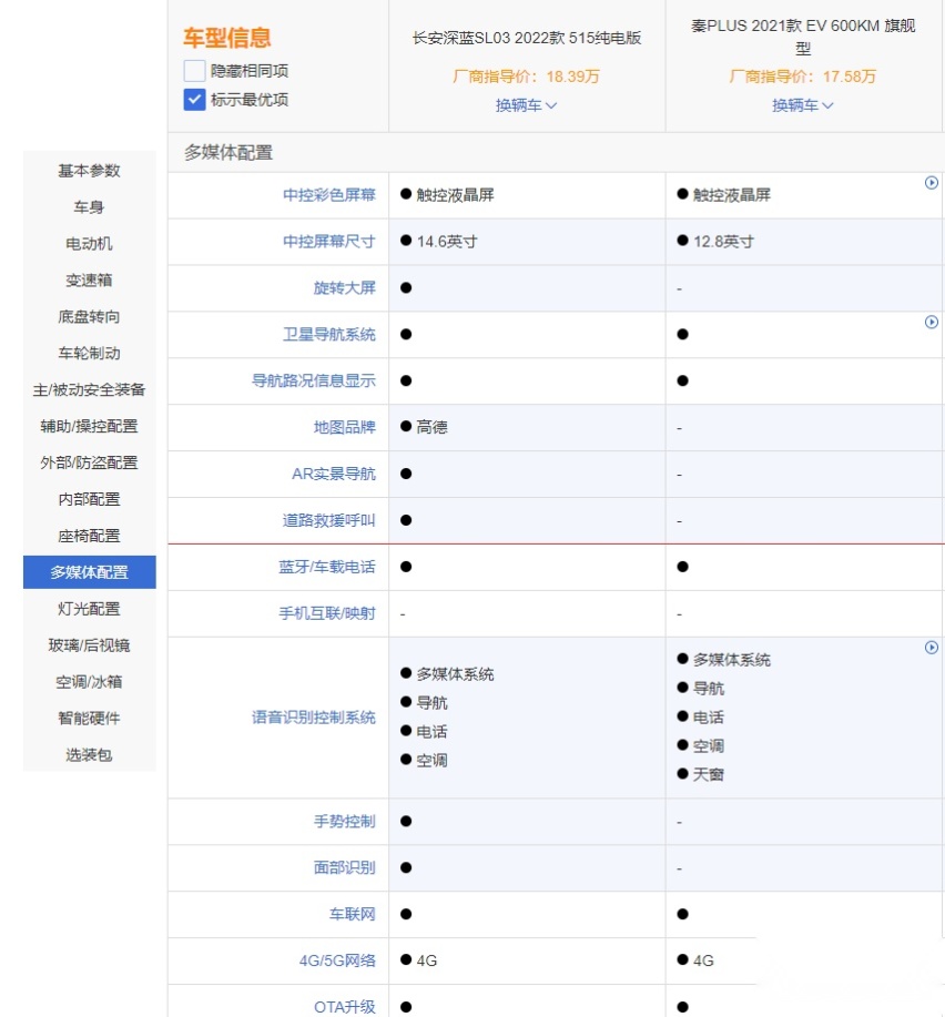 长安深蓝SL03和秦PLUS EV谁更值得买？