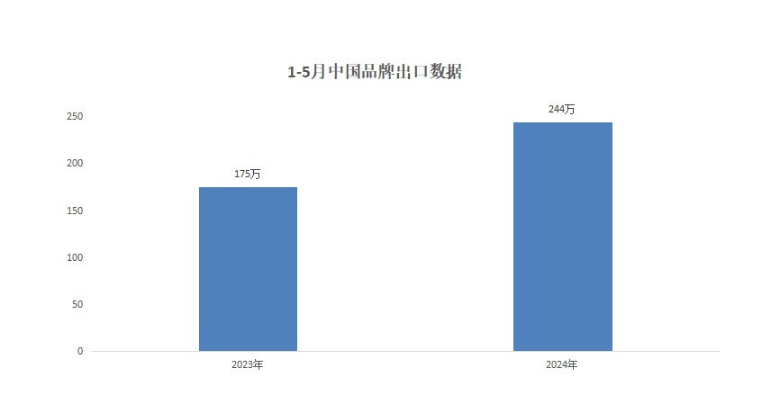 上半年汽车销量马后炮：中国车市渐成一超三强新格局