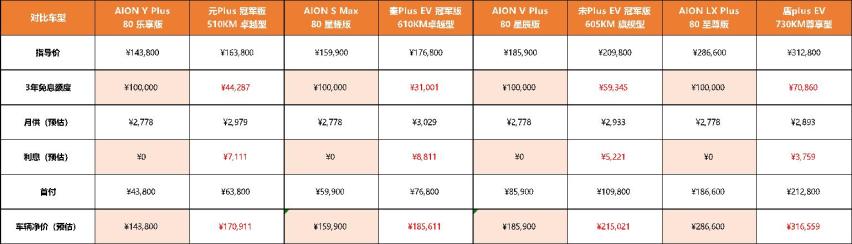 突破地板价的，只有挖地三尺价