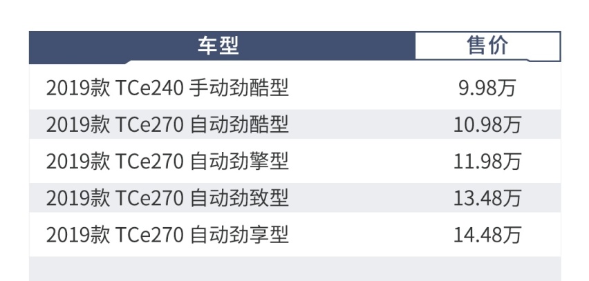 发动机带奔驰技术！9.98万起这台超拉风合资SUV买哪款？