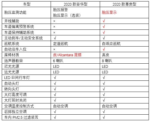 拥有其独有“一车三用”特性，一汽-大众探岳GTE实拍解析