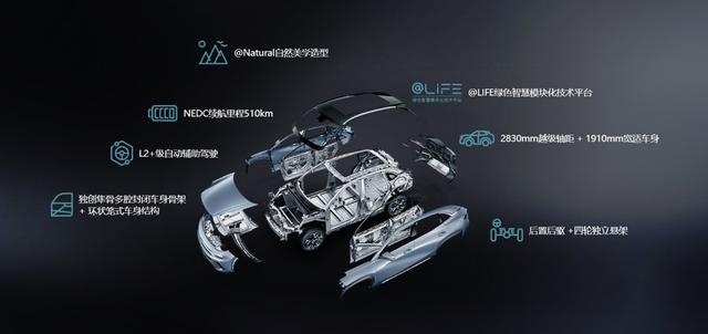 全铝车身+后驱，综合续航510km，奇瑞蚂蚁预售16万起