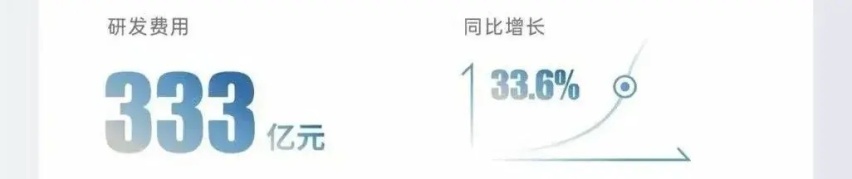 势如破竹！解读《比亚迪2024年第三季度财报》中的关键“元素”