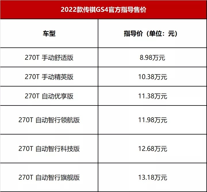 2022款广汽传祺GS4上市，智能化配置升级亮点多，加量不加价？