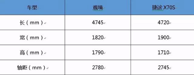 号称“最便宜”合资中级SUV！华晨雷诺观境加新款售价12万元