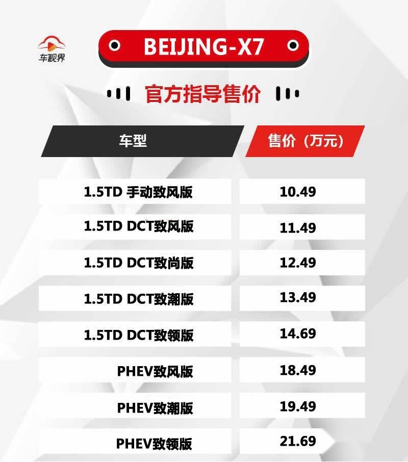 终身质保和保养？ BEIJING-X7售10.49万起