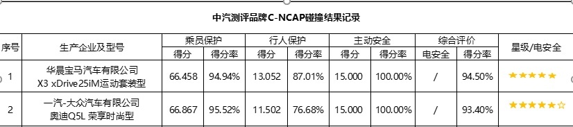 安全才是高端巅峰 星途全新一代TXL实力超越BBA