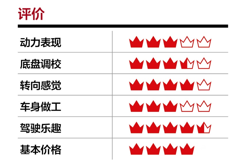 跑山的天堂：探寻12款不同车型的驾驶乐趣（二）