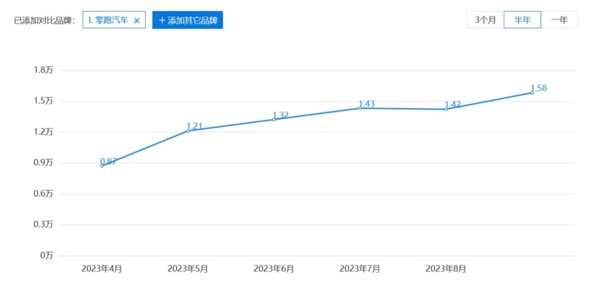 Stellantis收购零跑20%股权，“失败者联盟”在中国找救命稻草