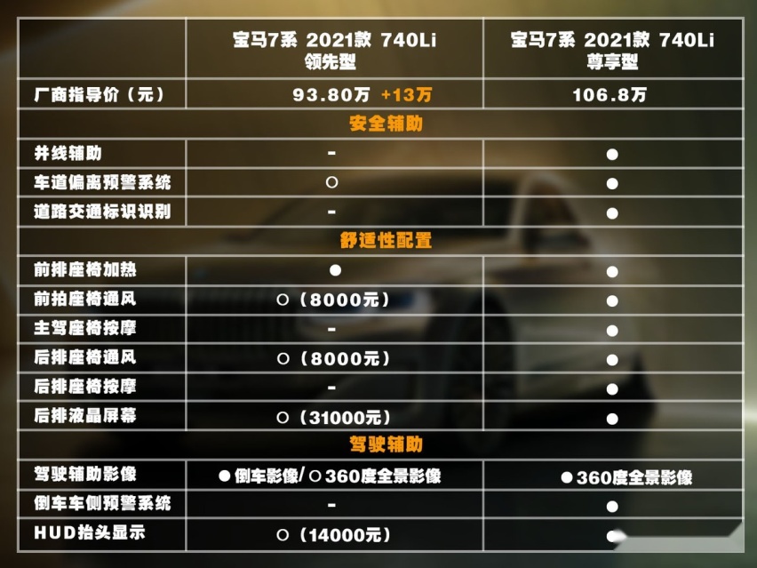 内燃机时代最后的宝马7系 清库大优惠 抄底正当时