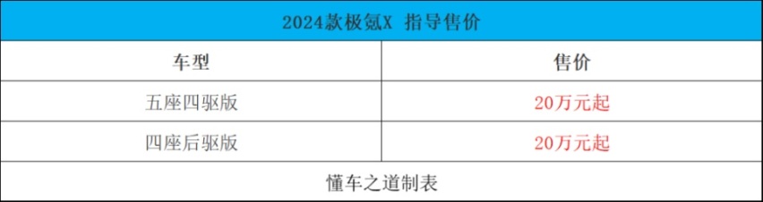全新雷克萨斯GX、吉利豪越PRO | 一周新车