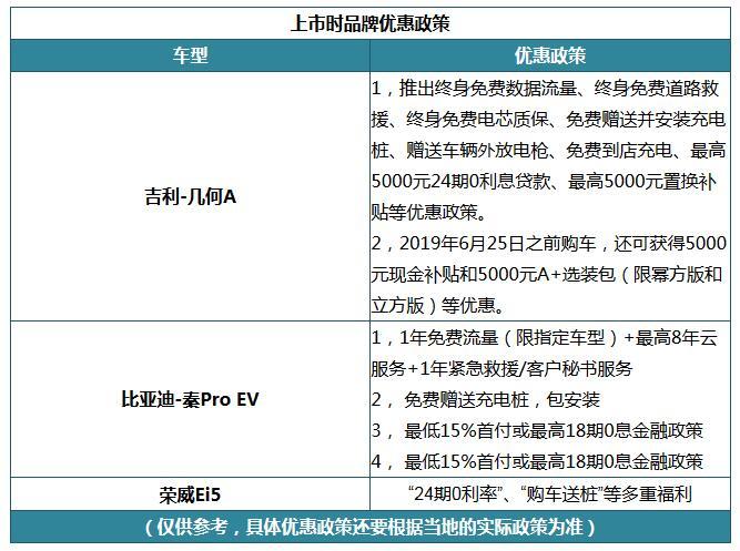 新能源紧凑车型就选它！推荐三款“网红流量”电动轿车