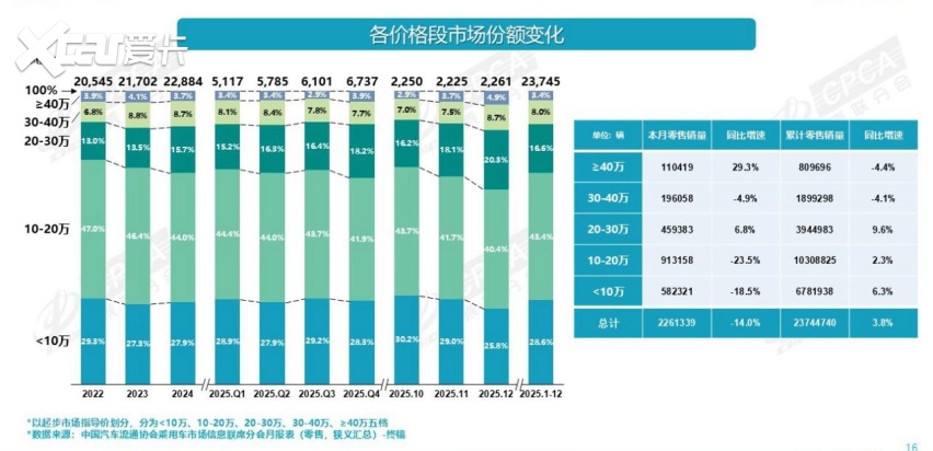 五菱入局平价大六座赛道,星光L给出的答案有多颠覆?
