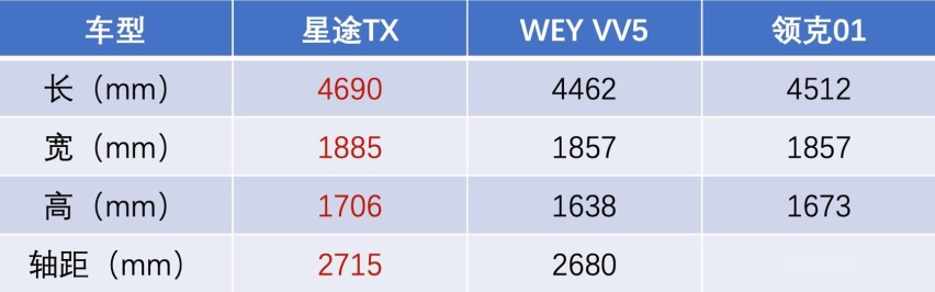 试驾星途TX星享版，“15万级超强四驱SUV”的底气何在？