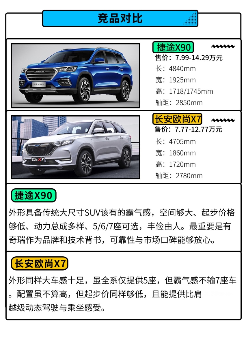 10.36万起 声称对标汉兰达 这款长得不太像SUV的SUV