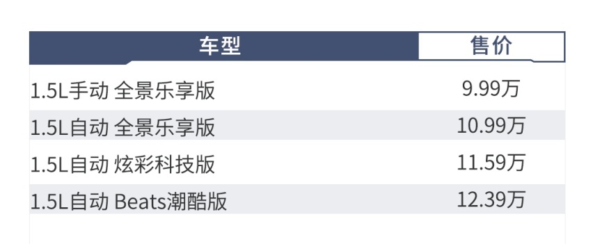 一分钱两分货！近期超火的几款15万级热门车，这么选绝不吃亏