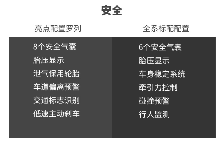 车长4米9，全系2.0T+10AT，凯迪拉克CT5有多强？