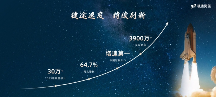 年销即将突破30万辆，完成逆市上扬的为什么是捷途汽车？