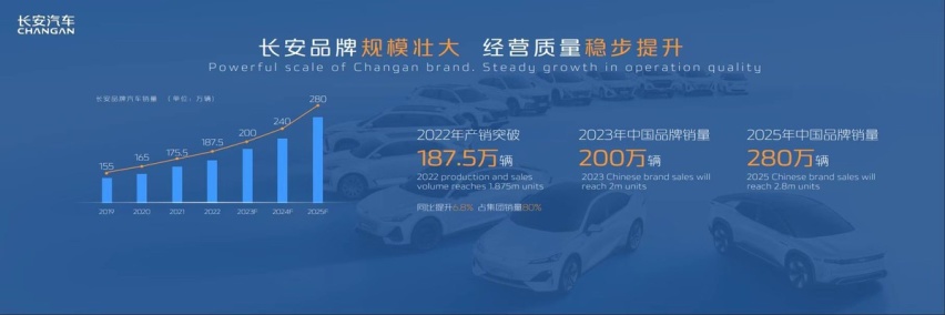 “海纳百川”计划重磅发布：长安汽车上海车展坚定向世界级品牌迈进