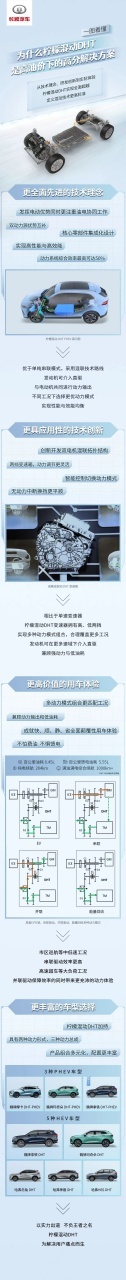 省电省油超长续航 柠檬混动DHT无愧混动全能王732.png