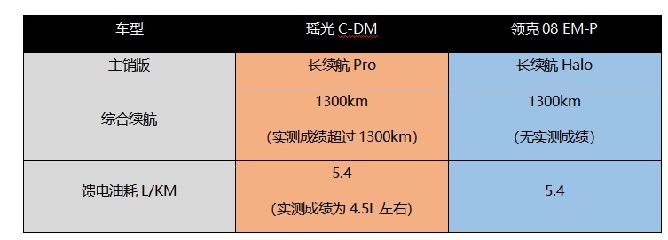 -35℃-60℃都能开，瑶光C-DM混动专用电池系统赢麻了！