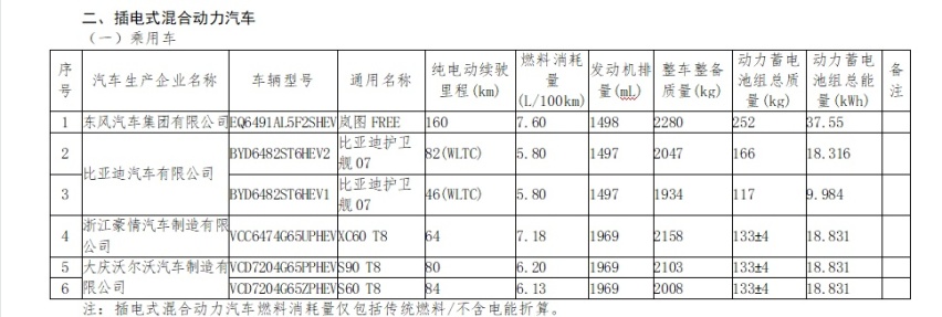 免征车辆购置税！35款纯电/6款插电，比亚迪海豹、一丰bZ4X等在列