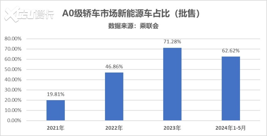 海豚助力第800万辆新能源车在泰国下线，比亚迪再迎两大时刻