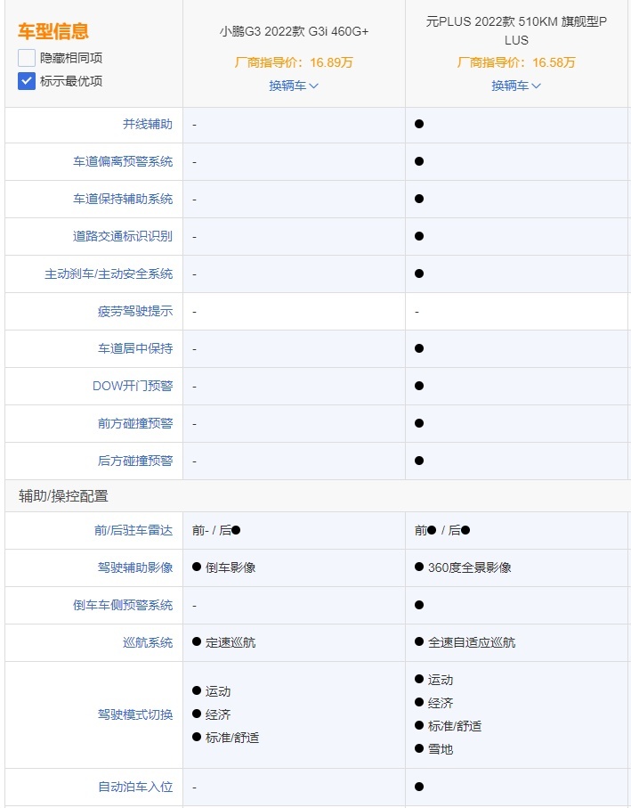 选传统新能源还是造车新势力？比亚迪元PLUS对比小鹏G3i