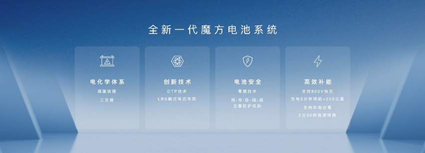 2023上海车展上汽荣威宣布新能源转型提速