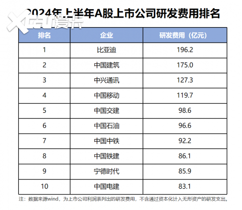 比亚迪用成绩说明：什么才是车企最佳格局？