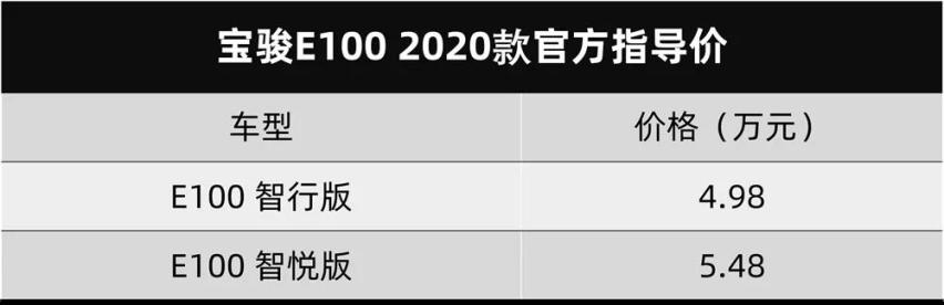 恒驰汽车发布6款新车，吉利新款博瑞官图发布...丨今日车闻