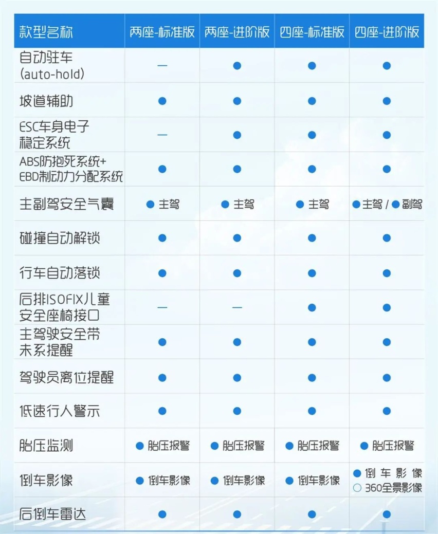 配置给得太多了！五菱晴空配置表发布，能卖便宜点吗？