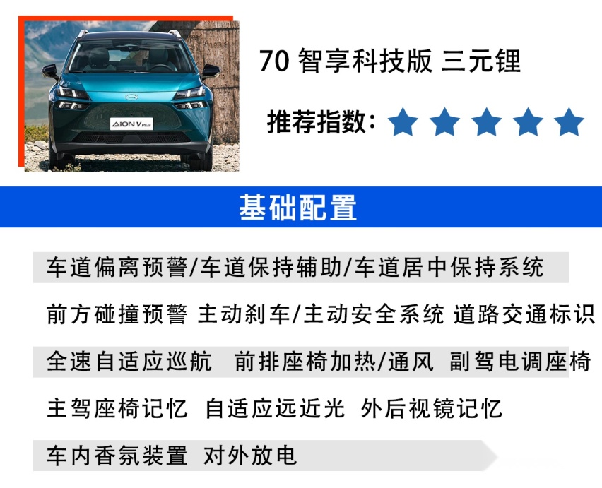 2022成都车展：2023款AION V Plus选购指南