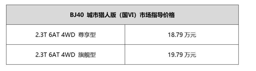 轻松碾压都市SUV的“城市猎人”有何硬核实力？就让BJ40告诉你