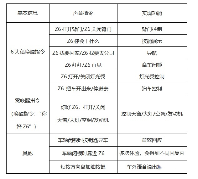 体贴堪比男友，汽车机器人长安欧尚Z6这波智能超加分！