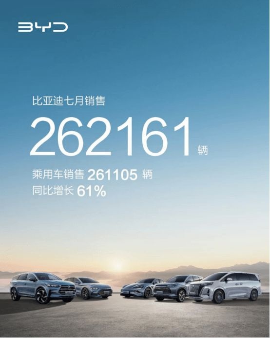 国产十大新能源品牌7月销量：比亚迪再创新高，蔚来首破2万大关！