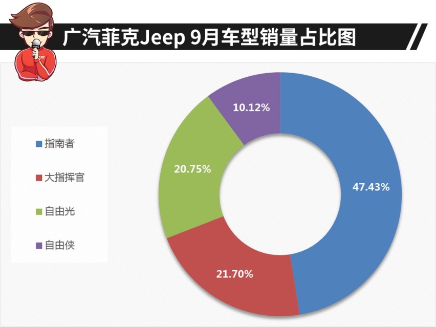 一个月才卖45辆，它却成了全村的希望…