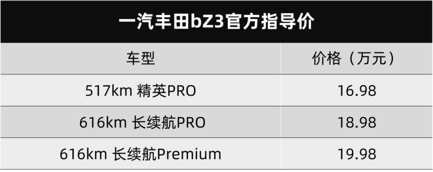 比亚迪技术补位，一汽丰田bZ3卖16.98万元起，丰田还是那个丰田