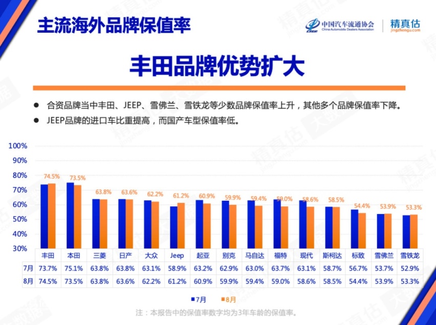 最新汽车保值率公布，合资、豪华全面下滑，日系车也逃不过？