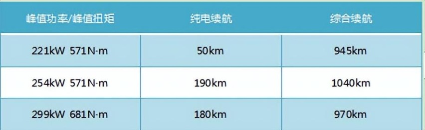 MPV老大要易主？腾势D9硬刚别克GL8，6月销量再创新高！