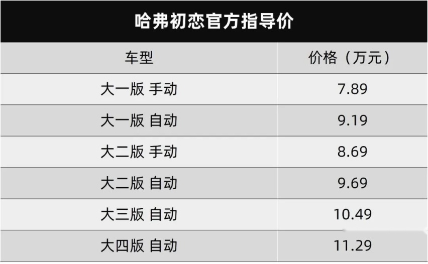 一次参加完16场发布会，我确实“弗”了哈弗！