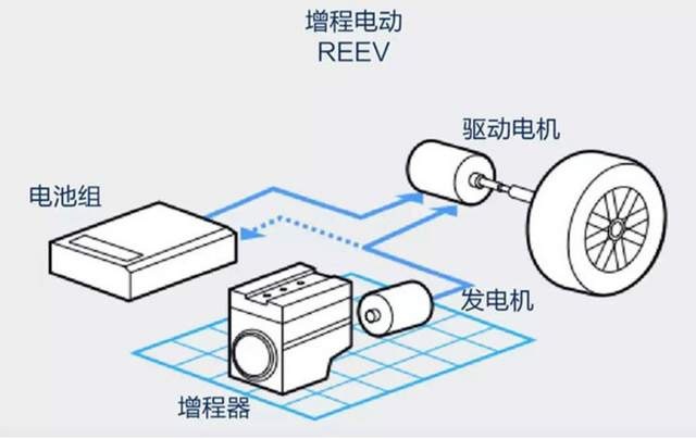在不考虑价格的情况下，理想L7是一台好车吗？
