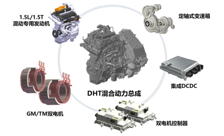 2022年终盘点：领先架构引领产业转型，哈弗为何能赢？