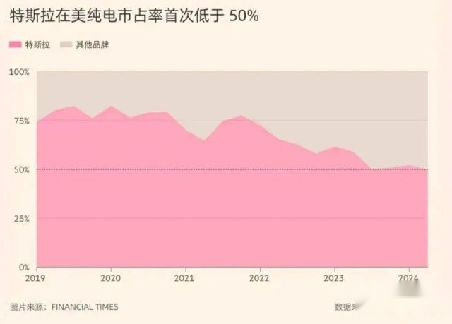 特斯拉“掀桌”！10多万新车明年交付，FSD最快年底落地中国