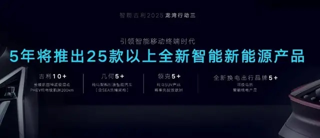 吉利点满“科技树”，杀疯了？