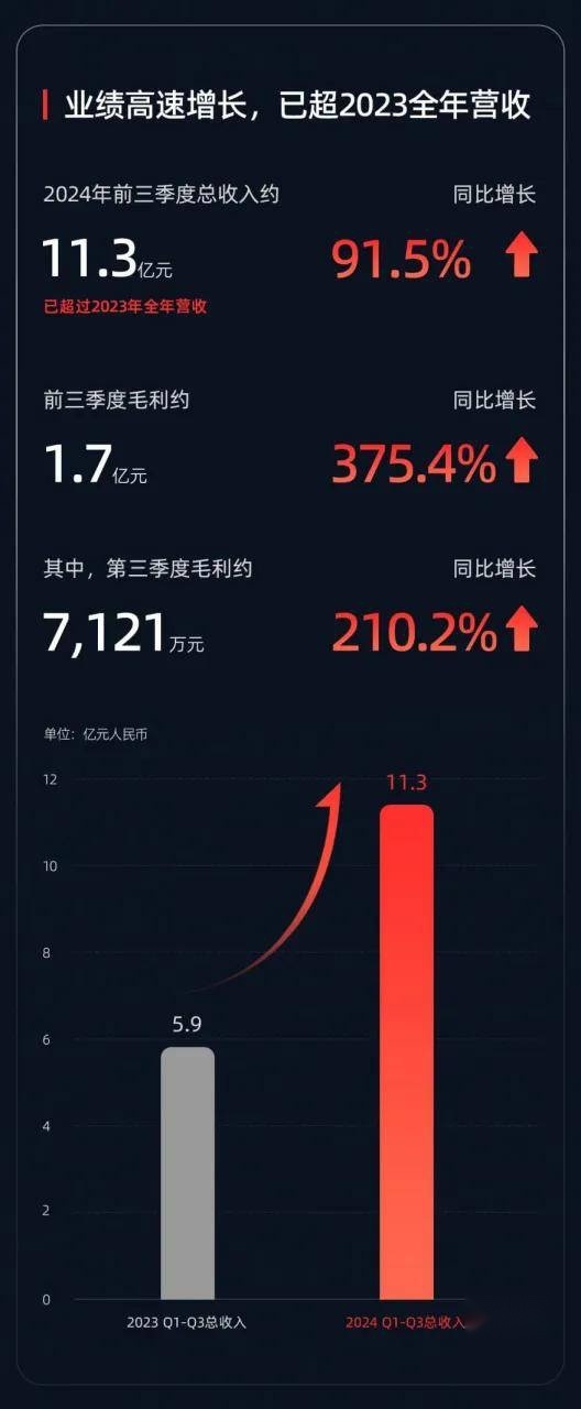 激光雷达两大巨头三季报横评：专注出行与多面出击