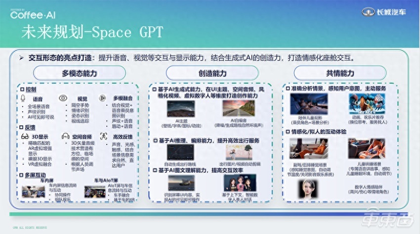 对话长城汽车AI Lab负责人杨继峰：让大模型All in造车
