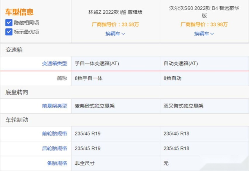 林肯Z对比沃尔沃S60这两款你更喜欢谁？