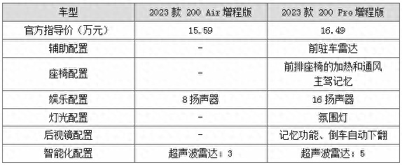 15.59万元起的中大型轿车！长安启源A07该怎么选？
