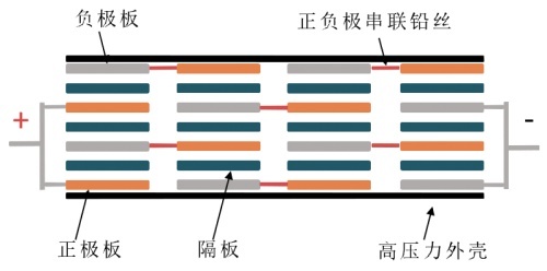 旭派超级重卡电池值不值得买？大咖全面解析电池各项技术